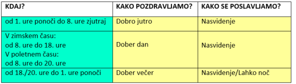 Kako pozdravljamo?